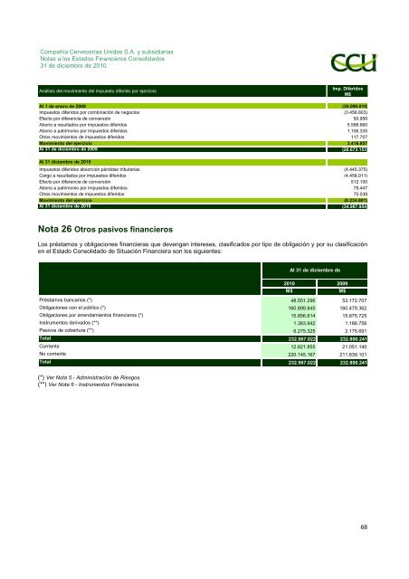 INFORME SVS DICIEMBRE 2010 - CCU Investor