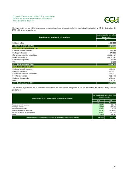 INFORME SVS DICIEMBRE 2010 - CCU Investor