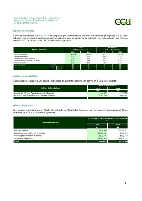 INFORME SVS DICIEMBRE 2010 - CCU Investor