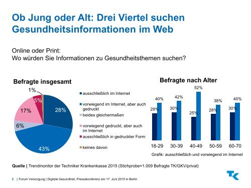 TK-Pressemappe-Digitale-Gesundheit-Praesentation-Klaus-Rupp