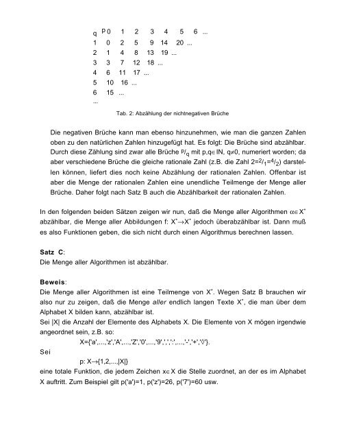 Kapitel 3 - Grenzen der Algorithmisierung - A. Schwill