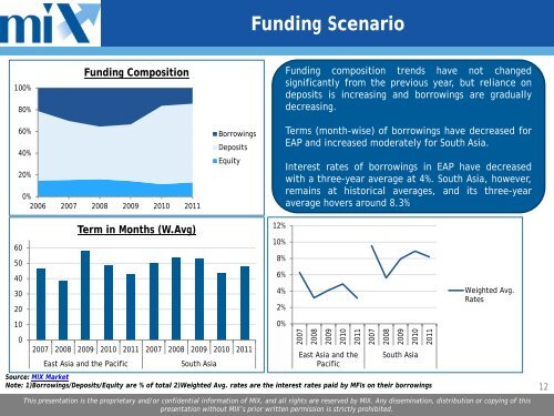 2012 Asia Regional Snapshot - Microfinance Information Exchange