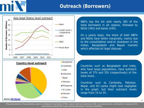 2012 Asia Regional Snapshot - Microfinance Information Exchange