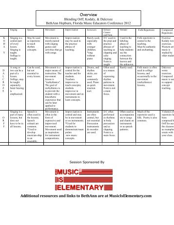 Overview-Blending Orff, Kodaly, & Dalcroze - Florida Music ...