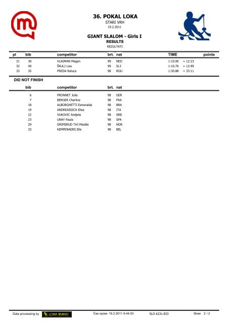 36. POKAL LOKA