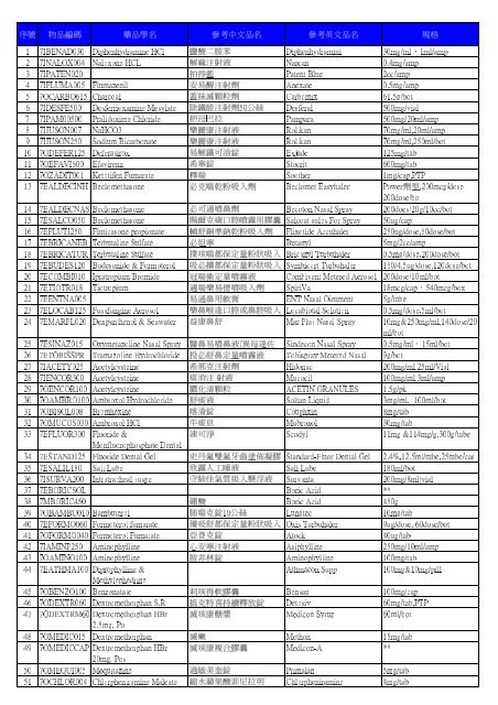 20190921中天新聞預防性下架38款胃藥疑含致癌成分 Youtube