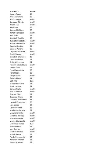 STUDENTE VOTO Akpore Peace 16 Antal Alexandra 19 Antichi ...