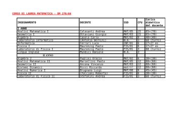 CORSO DI LAUREA MATEMATICA - DM 270/04 INSEGNAMENTO ...