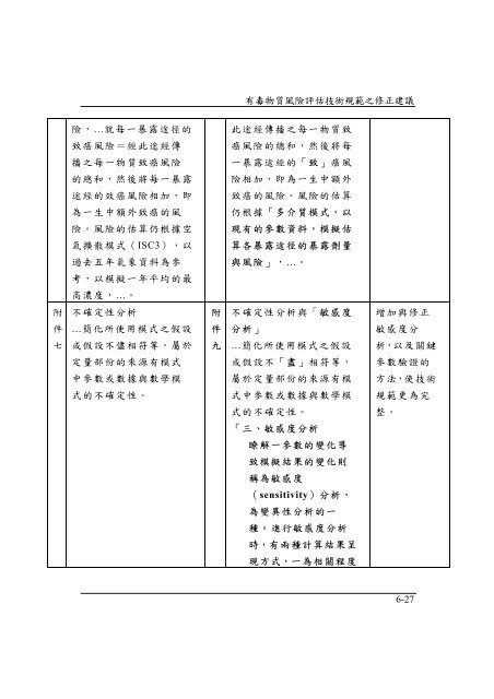 EPA-92-U1E1-02-101 - è¡æ¿é¢ç°å¢ä¿è­·ç½²