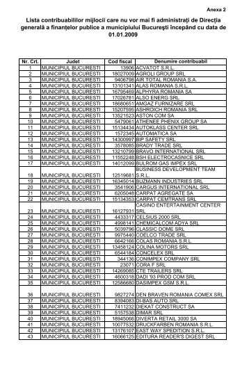 Anexa 2 - mijlocii - Bucuresti - ANAF