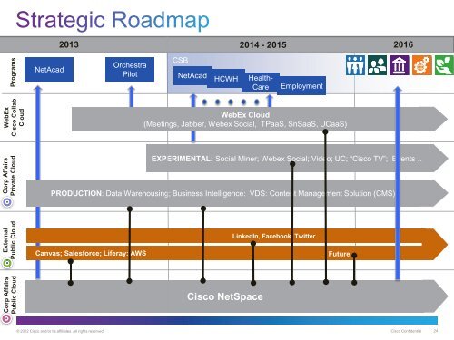 Download - Cisco Networking Academy Events