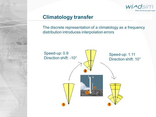 On the Sensitivity of Numerical Wind Field Modeling - WindSim