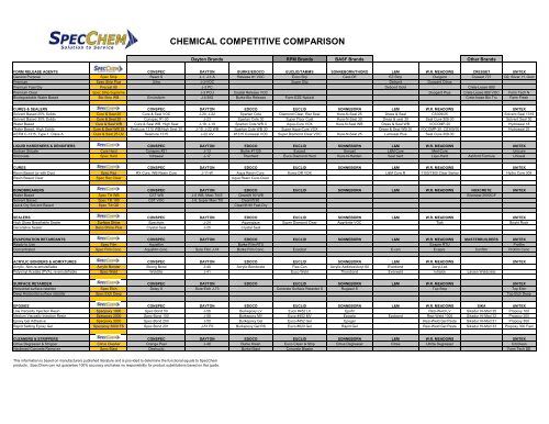 CHEMICAL COMPETITIVE COMPARISON