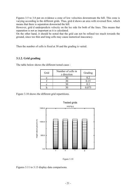 Wind field simulations at Askervein hill - WindSim