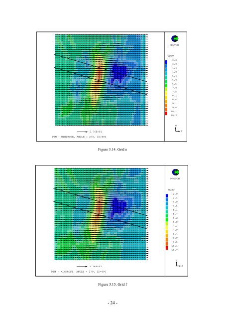 Wind field simulations at Askervein hill - WindSim