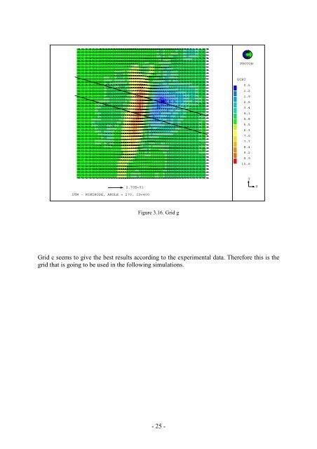 Wind field simulations at Askervein hill - WindSim