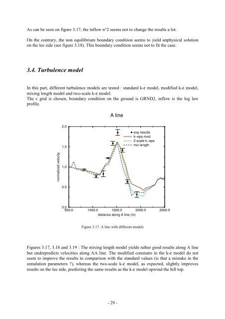 Wind field simulations at Askervein hill - WindSim