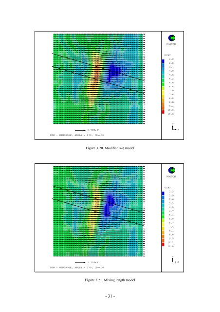 Wind field simulations at Askervein hill - WindSim