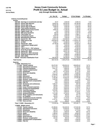 profit loss budget vs actual cga53 org