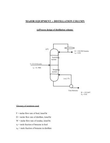 MAJOR EQUIPMENT :- DISTILLATION COLUMN