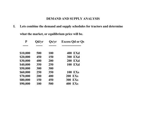 Lecture Series 20: Demand and Supply Analysis