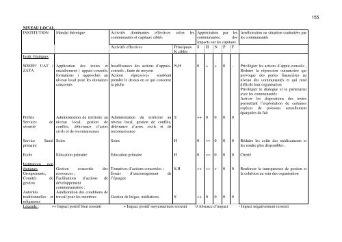 RAPPORT GENERAL DE L'ATELIER ... - Nefisco.org