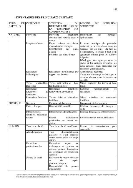 RAPPORT GENERAL DE L'ATELIER ... - Nefisco.org