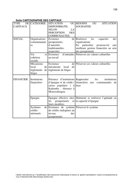 RAPPORT GENERAL DE L'ATELIER ... - Nefisco.org