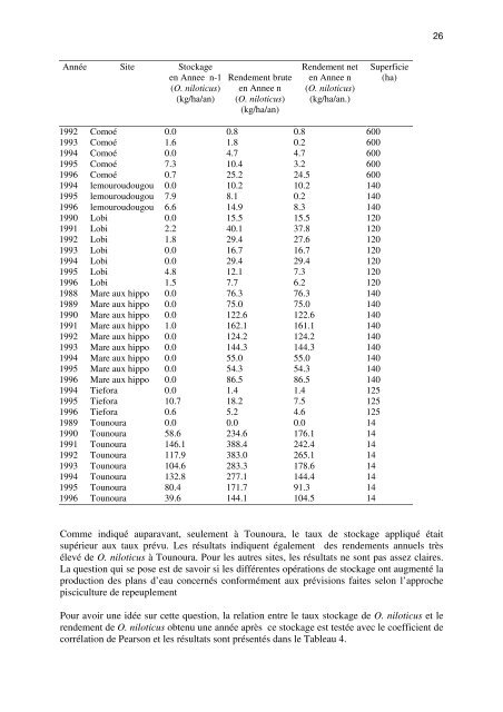 RAPPORT GENERAL DE L'ATELIER ... - Nefisco.org