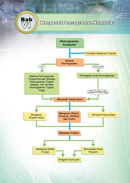 Teknologi_Informasi_Dan_Komunikasi_Kelas_10_Ali_Muhson_Miyanto_2010