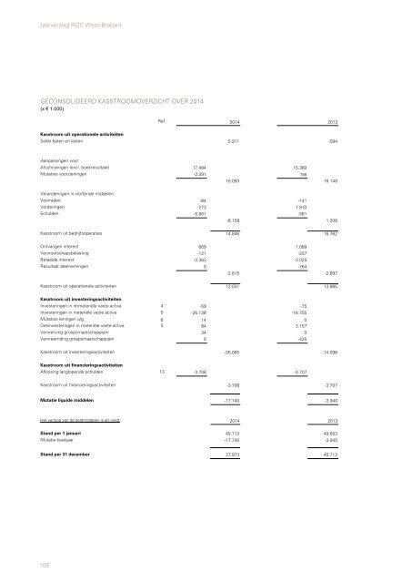 ROC in transitie