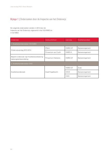 ROC in transitie