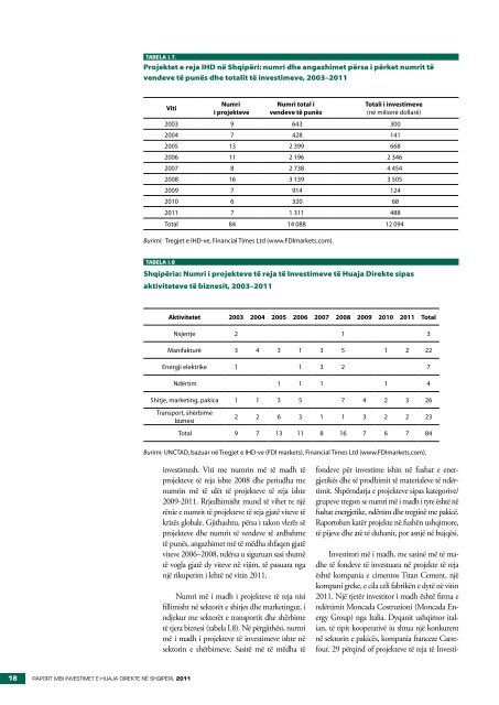Raporti i investimeve tÃ« huaja direkte ShqipÃ«ri 2011 - Ministry of ...