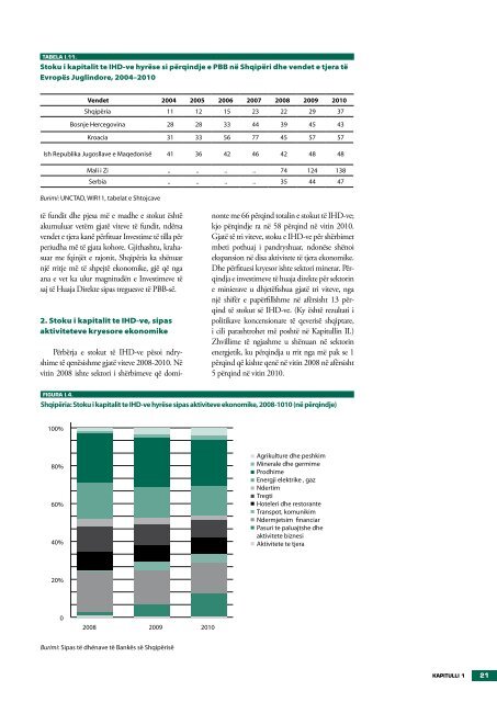 Raporti i investimeve tÃ« huaja direkte ShqipÃ«ri 2011 - Ministry of ...