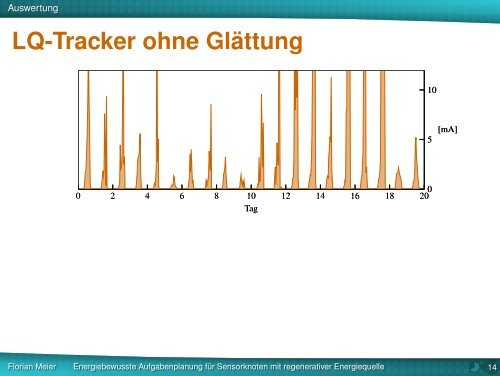 Präsentation - Institut für Telematik - TUHH