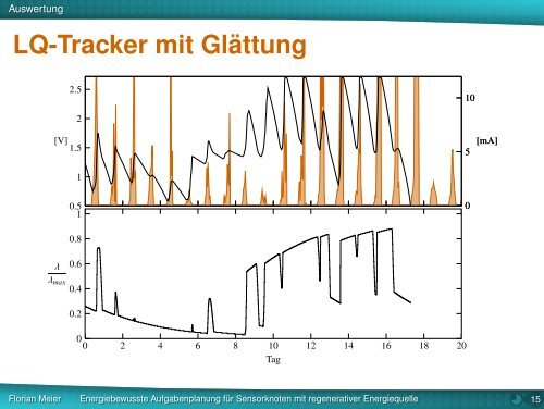 Präsentation - Institut für Telematik - TUHH