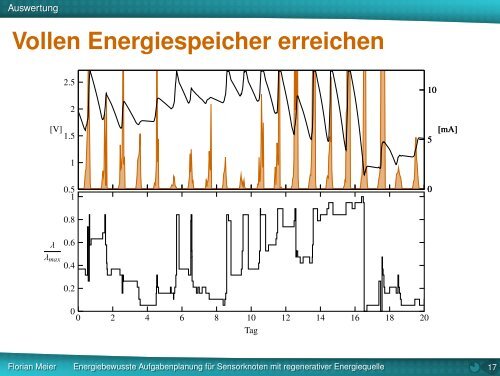 Präsentation - Institut für Telematik - TUHH