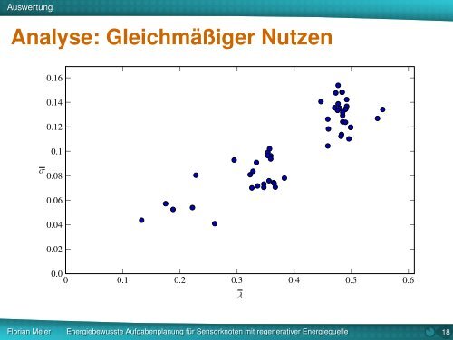 Präsentation - Institut für Telematik - TUHH