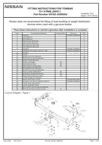 Page1 Inst.ai - Australian Nissan X-Trail Forum and Store