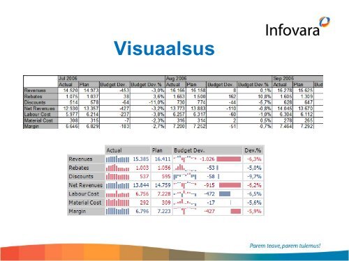 Ärianalüüs inimestele - Infovara OÜ