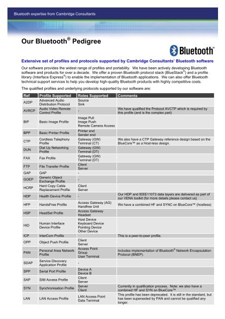 Our Bluetooth pedigree - Cambridge Consultants