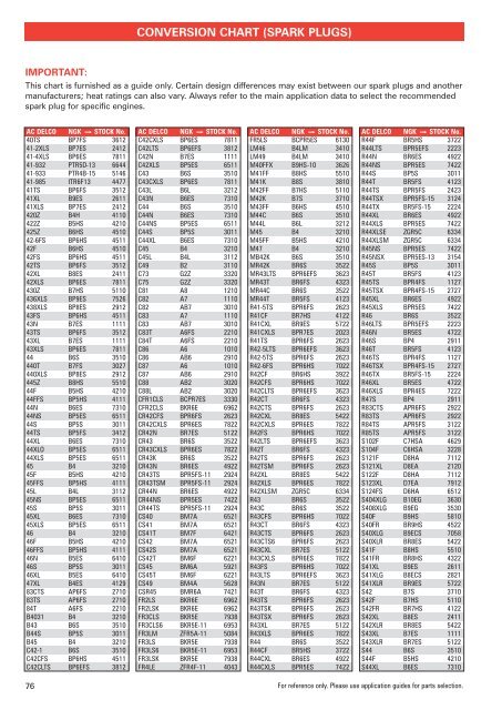 Spark Plug Rating Chart