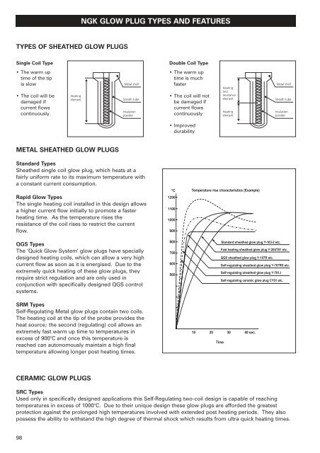 ngk glow plug types and features ngk glow plug types and features