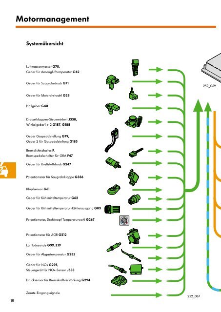 Motormanagement