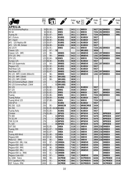 Catalogue Motorcycle