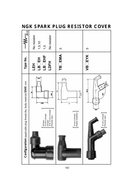 Catalogue Motorcycle