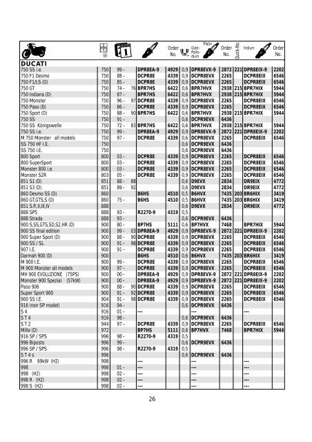 Catalogue Motorcycle