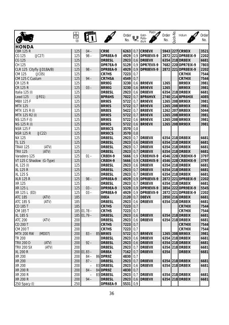 Catalogue Motorcycle