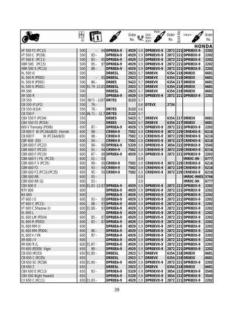 Catalogue Motorcycle