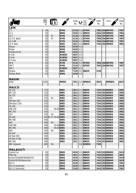 Catalogue Motorcycle